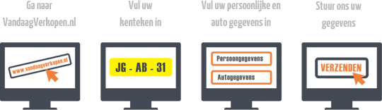 Stuur ons uw gegevens1 Uw auto verkopen